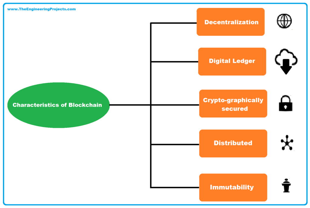 Key Characteristics of Blockchain Technology
