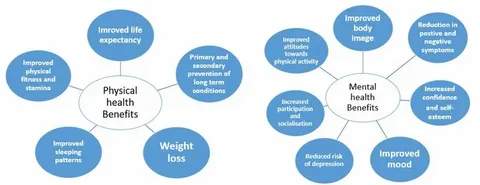 Understanding the Foundations of Personal Health